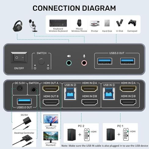 HDMI Displayport KVM Switch, 2 Computers 2 Monitors 4K@60Hz KVM Switcher Dual Monitor for 2 PC, 3 USB 3.0 Ports Support Extended/Mirror Mode with Desktop Controller&2 USB Cables&Power Adapter in Kuwait
