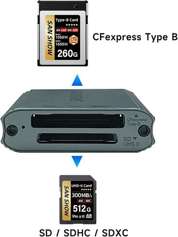 CFexpress Type B and SD 4.0 UHS-II Dual-Slot Memory Card Reader, 10Gbps USB 3.2 Gen 2 CF Card Reader, for Professional Filmmakers, Photographers, Compatible with Windows/Mac/Linux/Android in Saudi Arabia
