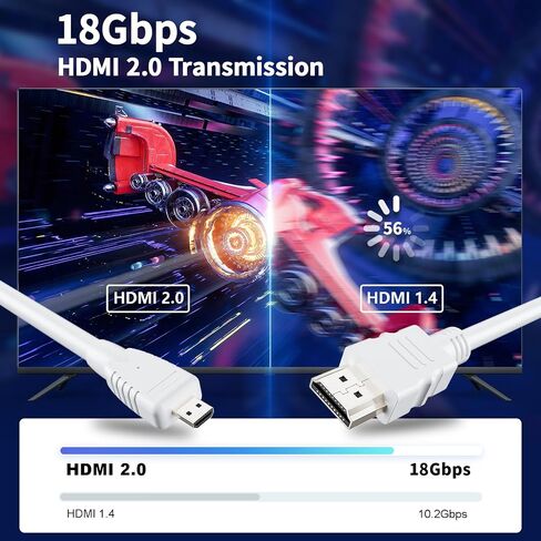 Micro HDMI to HDMI Cable Adapter, Male to Female HDMI 2.0 Cord, 4K@60Hz HDR 3D Dolby 1080P, 18Gbps High Speed, Compatible with Raspberry Pi 5/4, GoPro Hero 7/6, Nikon B500, A6000, 0.8FT / 0.25M Black in Kuwait