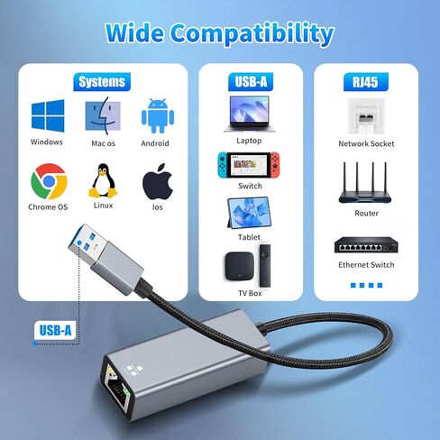 USB C to Ethernet Adapter 1Gbps Gigabit RJ45 Converter - Plug & Play Thunderbolt 3 Compatible Network Adapter for MacBook Pro/iPad Pro/Chromebook/Surface Pro/Dell XPS/Laptop (Space Gray) in Kuwait