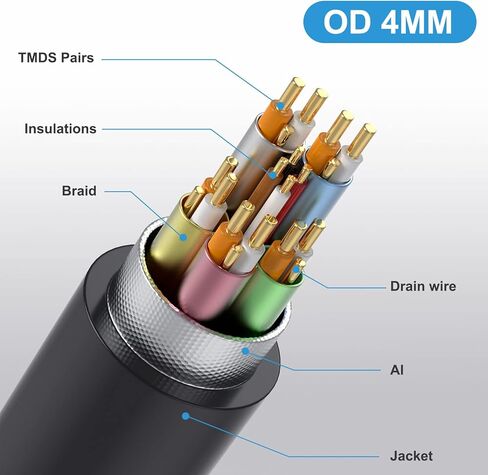 Halokny HDMI 8K Cable, Micro HDMI to HDMI Cable, 1Ft 8K@60hz HDMI Male to Micro HDMI Male High Speed Cord, for Portable Home Digital Devices, Notebook and More (Micro HDMI to HDM) in Kuwait