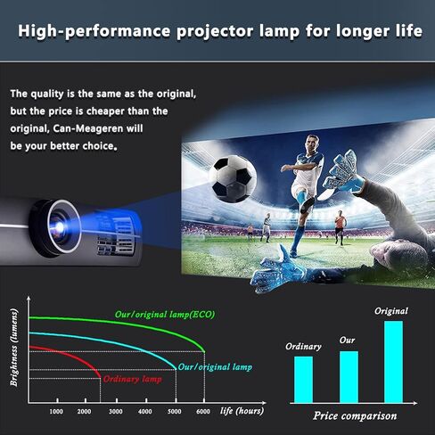 Replacement Projector Lamp Module for EPSON ELPLP95 V13H010L95 with Home Cinema 1450 1080p Power Lite 2065 2155W 2165W 2245U 2250U (Original Factory Bulb with Housing) in Kuwait