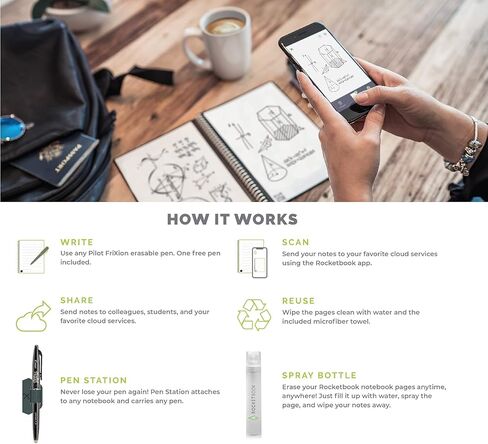 دفتر Rocketbook الذكي القابل لإعادة الاستخدام - دفتر ملاحظات ذكي صديق للبيئة قابل للمسح بغطاء أسود إنفينيتي (8.5 بوصة × 11 بوصة) مع ملحقات Rocketbook in Kuwait