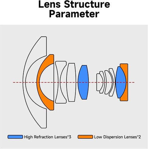 7.5mm F2.8 Ultra Wide-Angle Fisheye Manual Focus APS-C Mirrorless Camera Lens, Fit for Fuji XF in Saudi Arabia