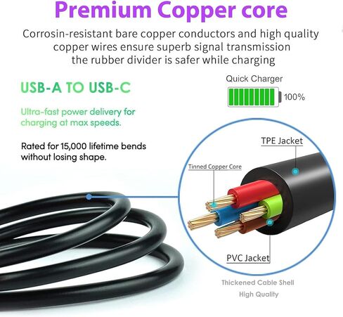 Wall Charger for All-New Kindle Fire (2019, 2020, 2021, 2022 Release, 9th, 10th, 11th, 12th Generation) Kids Pro Plus Tablet Fast Type-C Charging Cable Cord for fire HD 8 10 11 Max(Plus/Kids/Kids Pro) in Saudi Arabia