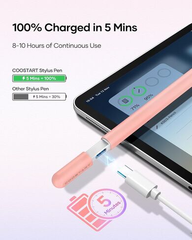 Stylus Pen for iPad 9th&10th Generation, 5 Mins Ultra Fast Charging Active Pencil Compatible with 2018-2023 Apple iPad Air 3/4/5, iPad 6/7/8/9/10, iPad Mini 5/6, iPad Pro 11"/12.9", Purple in Saudi Arabia