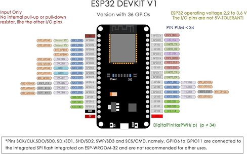 ESP32 Expansion Board, ESP32-IO Sensor Expansion Shield for DIYmall ESP32-WROOM-32 ESP32 Development Board in Saudi Arabia