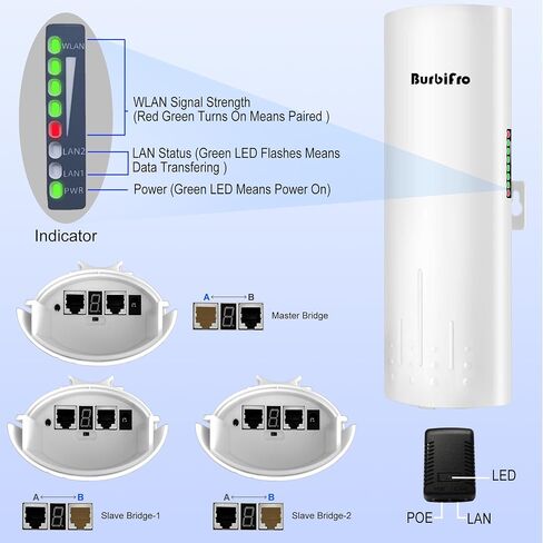 Point to Multipoint Outdoor Starlink Internet Long Range Wireless Bridge for Starlink Gen 3 Router, Starlink WiFi Extender, IP65 Waterproof, 5.8GHz 100Mbps 3 KM with 16dBi High Gain Antenna(3Pack) in Kuwait