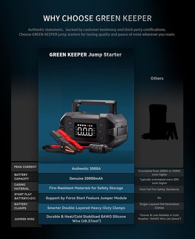 Portable Car Jump Starter 4000A: 12V Battery Jumper Emergency for 10.0L Gas Diesel Engines, Power Booster Start Boost Charger, Intelligent Protection, USB-A Type-C Ports with mutifuctional Light in Saudi Arabia