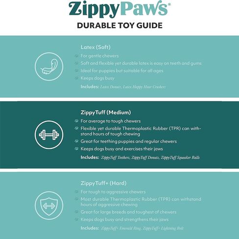 ZippyPaws ZippyTuff Dog Chew Toy - Durable Rubber Chew Ring Toy, Puppy Teething Toys, Tough & Squeaky Toys for Small, Medium, & Large Dogs, Flexible TPR Material - Strawberry Donut in Saudi Arabia