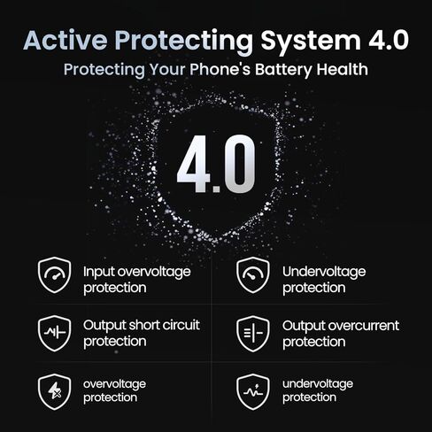 SHARGE Retractable 65W USB C Charger, GaN Power with USB C Cable,Multi-Device PD Fast Charging for MacBook Pro/Air, iPhone 16,Pixel Book, iPad Pro White in Kuwait