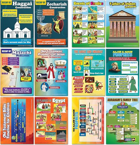 NewEights Old Testament Bible Knowledge for Kids Series 2 Learning Posters (6-Pack) - School Learning Educational Teaching Device - Home Classroom Daycare Wall Chart Teachers in Kuwait
