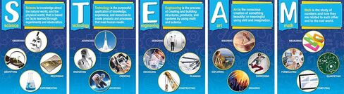 Barker Creek Poster Set of 9, STEM/STEAM with 21st Century 4-C Skills, 9 Posters Illustrating Key Components of a STEM/STEAM Education Plus Essential 4-C Skills, 13-3/8" x 19" (1889) in Saudi Arabia