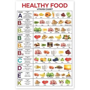 Vitamin and Mineral Wall Poster for Classroom, Kitchen - Healthy Food Chart, Health Wall Art (12"x18" Unframed)