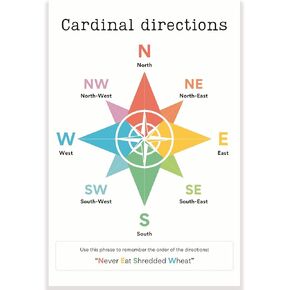 PrintLabz Cardinal Treemply Poster - Never Eat Never Exped Wheat Acromans - 12 × 18 inch - Decorder Dick - يجب أن يكون الفصل الدراسي - العودة إلى ديكور المدرسة - CPS0217