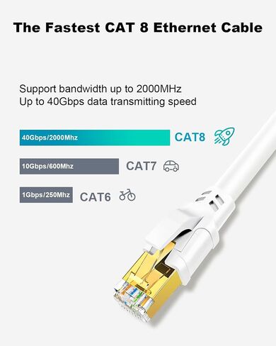Yauhody CAT 8 Ethernet Cable, 6ft (5 Pack) Ultra High Speed 40Gbps 2000MHz SFTP 26AWG CAT8 Cable LAN Internet Network Cord with Gold Plated RJ45 Connector for Gaming,Router,Modems,PC(6ft/5 Pack/Black) in Saudi Arabia