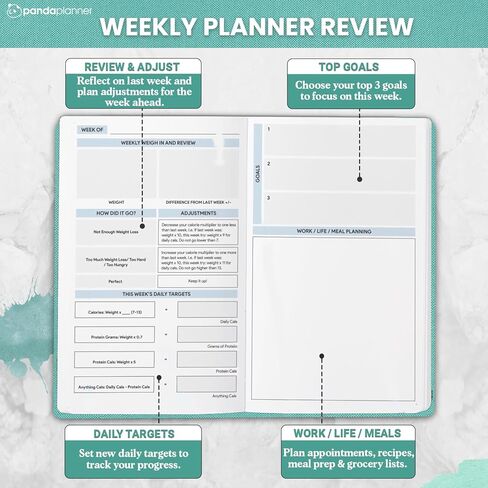 Panda Planner Drop 20 مخطط فقدان الوزن - 90 يومًا من مخطط العافية والإنتاجية مع تعقب الأهداف اليومية والأسبوعية - 5.75 "× 8.25" مجلة Soft Fabric Hardcover - تدعم إعادة التجهيز (Mint Green) in Kuwait