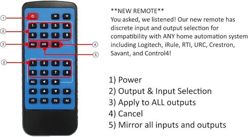 8x8 HDMI 4K HDR Matrix Switcher 18GBPS Ultra YUV 4:4:4 HDCP2.2 60 هرتز HDMI 2.0B Doby Atmos HDTV Routing Selector SPDIF Audio CONTROL4 Savant Home Automation Switch IP RS232 in Kuwait