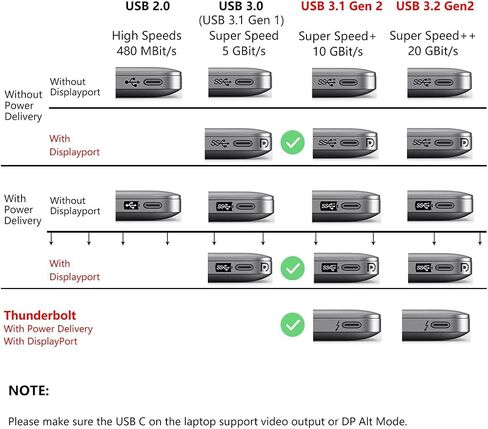 كابل MOTONG 240 وات USB 4 مع شاشة LED، 40 جيجابت في الثانية 8K@60 هرتز PD USB من النوع C إلى USB C ذكر إلى ذكر مع سلك كابل 90 درجة لمحور لوحة الكمبيوتر المحمول من النوع C in Kuwait