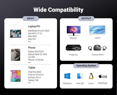 كابل USB C إلى DisplayPort 1.4 8K@60 هرتز 4K@240 هرتز 2K@240 هرتز Thunderbolt 4/3 إلى DisplayPort، النوع C إلى DP 1.4 32.4 جيجابت في الثانية مجدول متوافق مع iPhone 15، وMacBook Pro/Air، وiPad، وMac Mini، وiMac، وSurface (6.6) قدم) in Kuwait