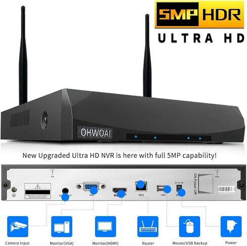 《10 قنوات و3k 5.0MP》 مسجل NVR لنظام كاميرا الأمان المنزلي، مسجل فيديو شبكة 1536P، مسجلات NVR مع مسجل WiFi مدمج، مراقبة NVR لاسلكية، لا يوجد محرك أقراص ثابت in Kuwait