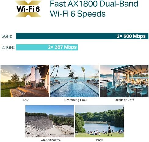 AP TP-LINK OMADA EAP610-OUTDOOR in Saudi Arabia