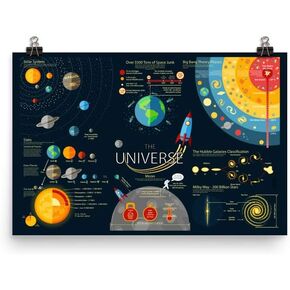 Axton Universe Solar System Space Educational Poster (12 "× 18")
