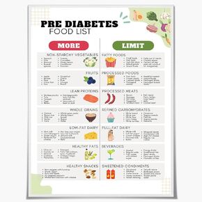 Medpol Pre Diabetes Food List Chart Healthy Eating Guide Diabetic Friendly Meal Planning Poster Educational Kitchen Wall Art Nutritional Grocery List for Balanced Diet12x16inch