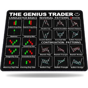 Mouse Pad for Stock Market with Invest Day Trading Chart Patterns,Large Computer Mouse Mat with Stitched Edges 31.4x11.7 inch 0320