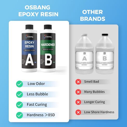 OSBANG Epoxy Resin 1 Gal, Epoxy Resin Kit for Beginner & Crafter, Crystal Clear Epoxy Resin for Casting, Coating, Jewelry Making & DIY, Hard Type No Bubble Non-Yellowing Deep Pour Resin(0.5 Gal×2) in Saudi Arabia