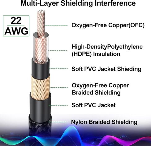 كابل جيتار CLAVOOP بطول 15 قدم، كابلات أدوات الجيتار الكهربائي سلك أمبير 1/4 بوصة TS 6.35 مم سلك صوت مستقيم ذكر للجيتار الكهربائي، لوحة المفاتيح، الجهير، الخلاط، مكبر الصوت، مكبر الصوت والمزيد in Kuwait
