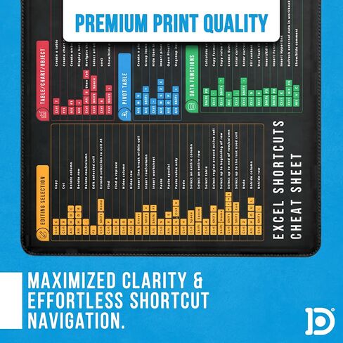 Excel Shortcut Keys Mouse Pad | Extended XL Cheat Sheet Gaming Desk Pad | PC Office Spreadsheet Keyboard Mat | Non-Slip Stitched Edges 4mm Thick Water-Resistant - White (36x16in) in Saudi Arabia