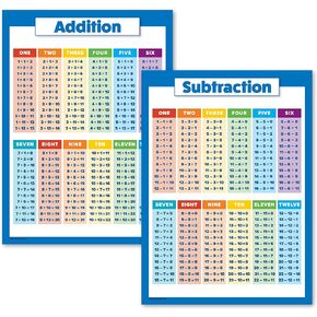 2 Pack - Addition & Subtraction - Math Poster Set (LAMINATED, 18" x 24")