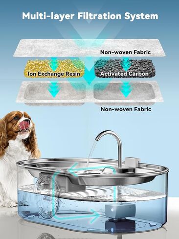 3.4Gal Dog Water Fountain for Large Dogs, 13L Stainless Steel Large Pet Fountain with Deeper & Wider Drinking Area, Automatic Dog Water Bowl Dispenser with Water Window & LED, Super Quiet in Saudi Arabia
