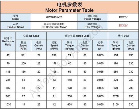 2Pcs DC 12V 200RPM Φ3x10mm Double Shaft GW1812 N20 Worm Gear Motor 3-12V 4-381RPM Micro DC Drive High Torque (12-200) in Saudi Arabia