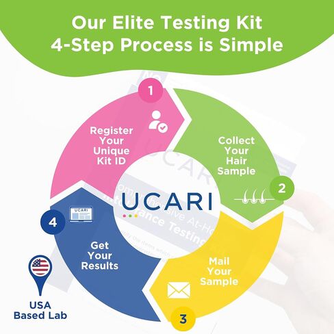 UCARI Sensitivity Test for Humans | Screens for 1100+ Intolerances | Food & Nutritional Analysis | Non Invasive Home Test Hair Sample Method | Results in 48 Hours | Adults & Kids in Kuwait