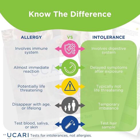 UCARI Sensitivity Test for Humans | Screens for 1100+ Intolerances | Food & Nutritional Analysis | Non Invasive Home Test Hair Sample Method | Results in 48 Hours | Adults & Kids in Kuwait