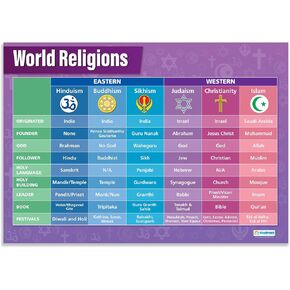 Daydream Education World Religions Classroom Poster - Laminated - EXTRA LARGE 33" x 23.5" - Religious Studies Middle & High School Class Decor - Wall Charts