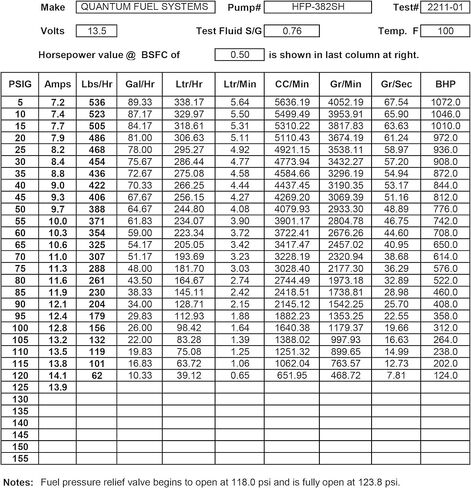 استبدال منظم ضغط الوقود QFS OEM لـ Kawasaki Ninja ZX-10R ZX1000/ZX-14 ZX1400/ZX-6R ZX636/Ninja ZX-6RR ZX600، 2004-2007، OEM 49040-0004، 49040-0014، 49040-0007 in Kuwait