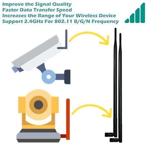 هوائي واي فاي 9dBi مع موصل SMA ذكر (SMA-Plug) متوافق مع كاميرا Foscam Anran Haloview IP وهوائي كاميرا أمان لاسلكية أخرى - جهاز شبكة لاسلكي 2.4 جيجا هرتز (SMA-Plug 2Pack) in Kuwait