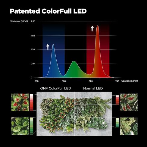 ONF Flat Nano+ 20-inch APP Remote Control Freshwater LED Aquarium Light, Timer Dimmable Day & Night Cycle, 2-9 Gallon Rimless Fish Tank, Terrarium Light for Potted Plant and Succulent IP54 Waterproof in Saudi Arabia
