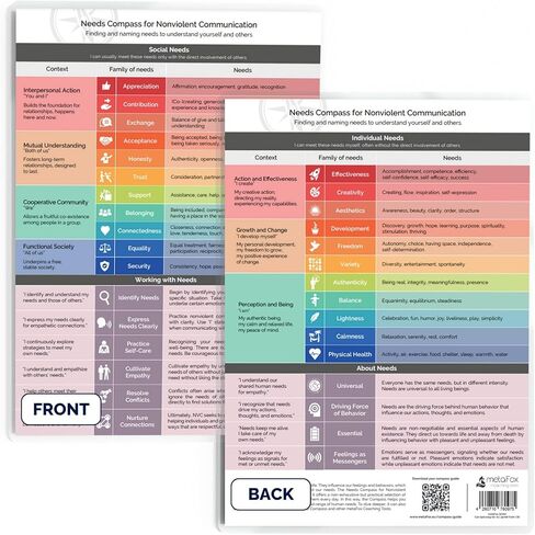 metaFox Needs Compass for Coaching & Therapy | Based on The Theory of Non Violent Communication by Marshall B Rosenberg | Find & Name Your Needs to Understand Yourself & Others | A4 Laminated Print in Kuwait