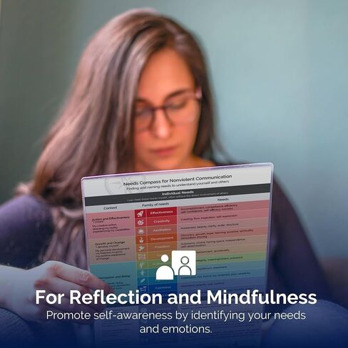 metaFox Needs Compass for Coaching & Therapy | Based on The Theory of Non Violent Communication by Marshall B Rosenberg | Find & Name Your Needs to Understand Yourself & Others | A4 Laminated Print in Kuwait