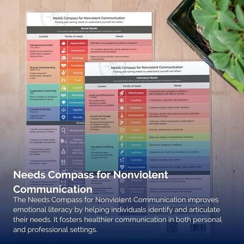 metaFox Needs Compass for Coaching & Therapy | Based on The Theory of Non Violent Communication by Marshall B Rosenberg | Find & Name Your Needs to Understand Yourself & Others | A4 Laminated Print in Kuwait