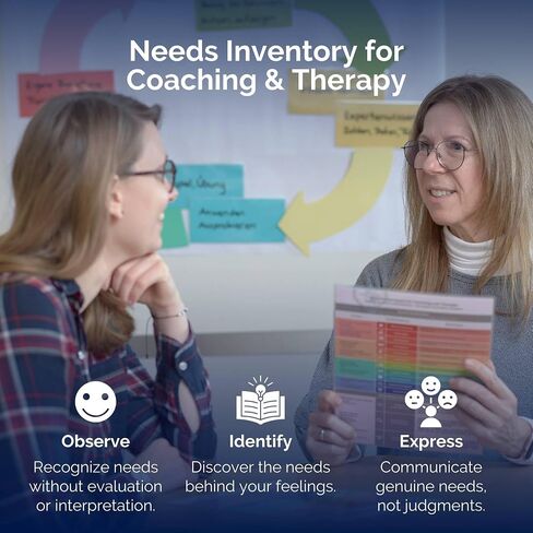 metaFox Needs Compass for Coaching & Therapy | Based on The Theory of Non Violent Communication by Marshall B Rosenberg | Find & Name Your Needs to Understand Yourself & Others | A4 Laminated Print in Kuwait