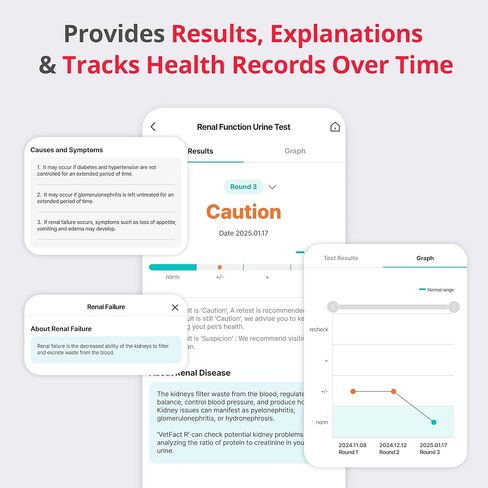 [5 Kits] Free Mobile App (iOS, Android) Urine Test Strips for Dogs & Cats, Renal Function Test at Home, Easy-to- Use ; Support English, Spanish, Korean, and Japanese in Saudi Arabia
