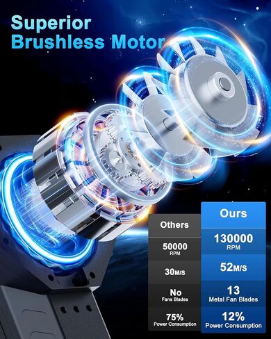 Duster Air Air مضغوط ، 120000 دورة في الدقيقة هواء كهربائي لتنظيف لوحة المفاتيح والكمبيوتر الشخصي ، 4 تروس قابلة للتعديل منفاخ من اللاسلكي مع ضوء LED ، هواء قابل لإعادة الشحن للسيارة ، في الهواء الطلق ، قابلة لإعادة الاستخدام in Saudi Arabia