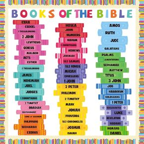 115Pcs Back to School Books of The Bible Bulletin Board Classroom Decoration Christian Religious Bible Verse Posters Cutouts Back to School Party Supplies Classroom Chalkboard Wall Door Decor