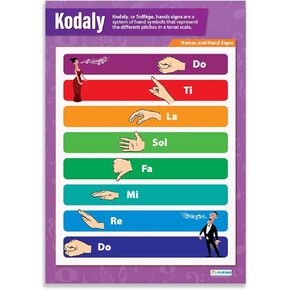 Daydream Education Kodaly Solfege Hand Signs Classroom Poster - 24 × 16.5 " - DRILATION DRINCORD - مخططات حائط