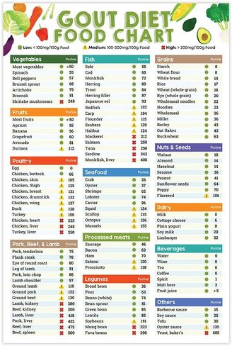 12x18" Diverticulosis Diet Food Chart Poster No Frame, Diverticulitis Food List Poster, Good for Digestion, Digestive Gut Health Diet Food Guide Grocery List in Saudi Arabia